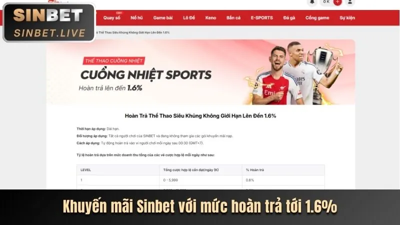 Các chương trình khuyến mãi mới nhất của c168app